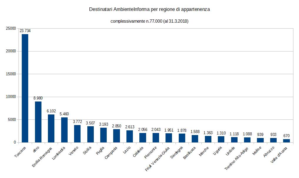 destinatari-ambienteinforma