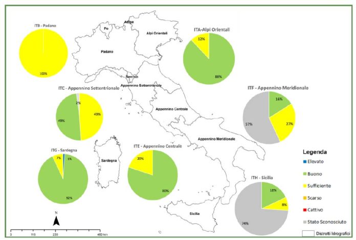Stato ecologico dei corpi idrici marino costieri italiani per Distretto idrografico (2010-2016)