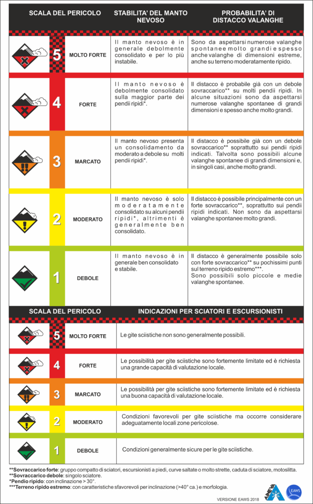 Nuova scala europea pericolo valanghe