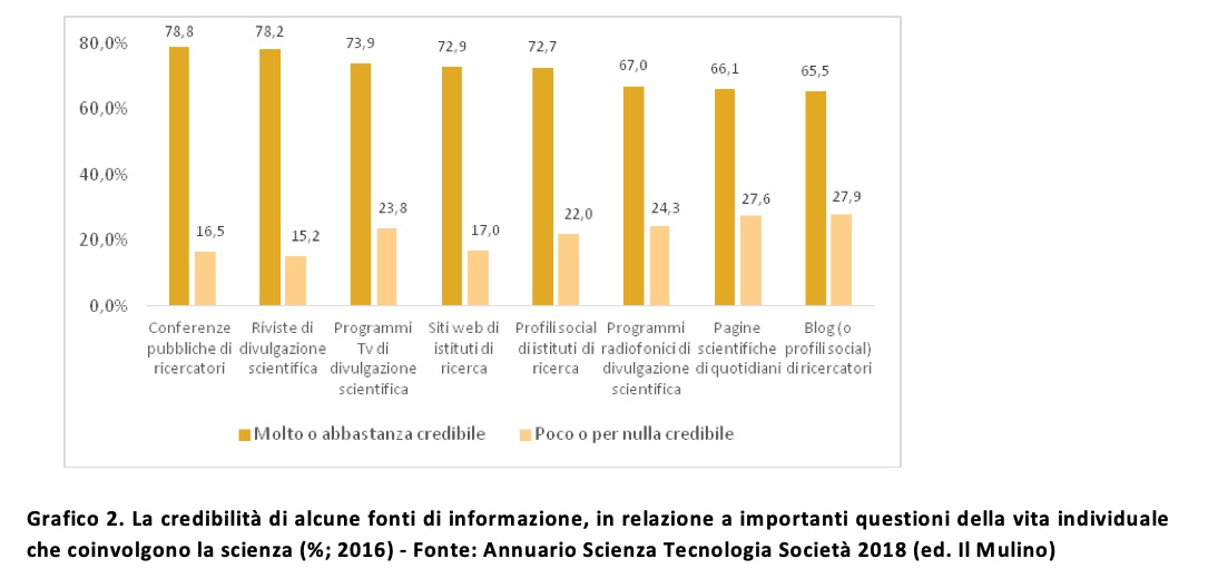 credibilità fonti di informazione