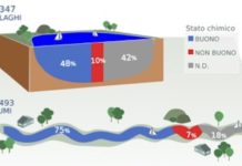 stato chimico fiumi e laghi