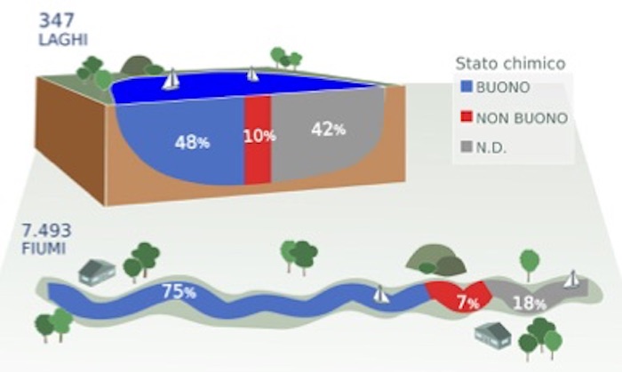 stato chimico fiumi e laghi