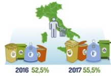 raccolta differenziata