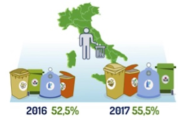 raccolta differenziata