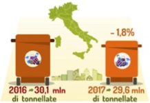 produzione rifiuti urbani