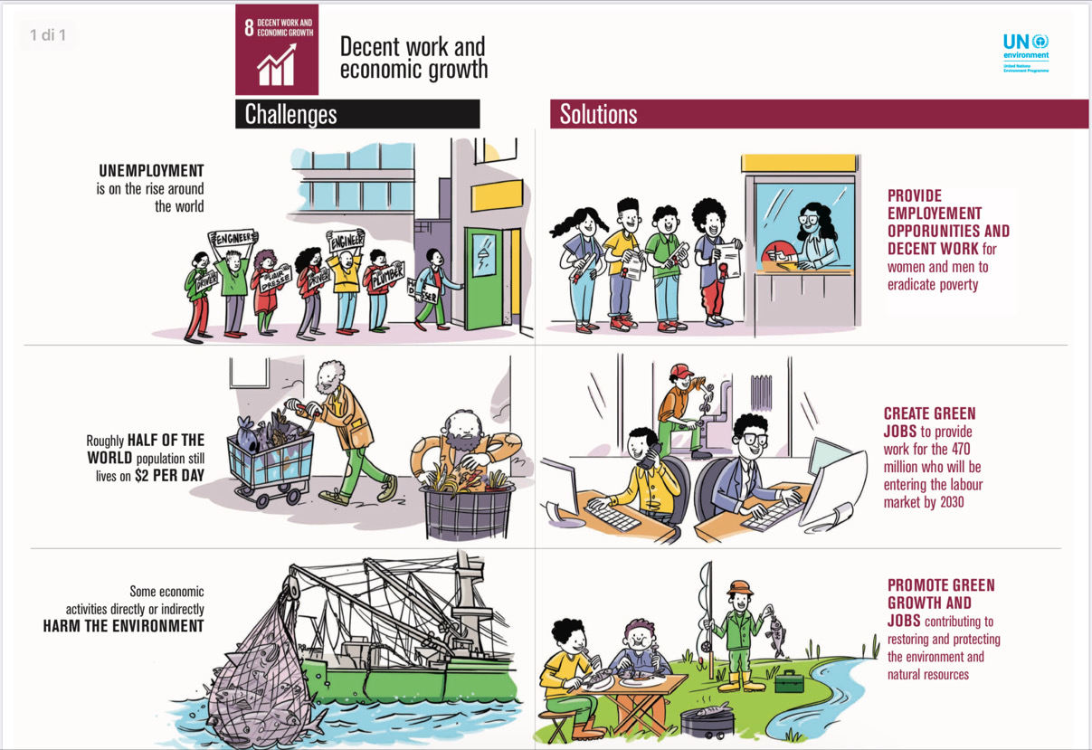 goal 8 Decent work and economic growth