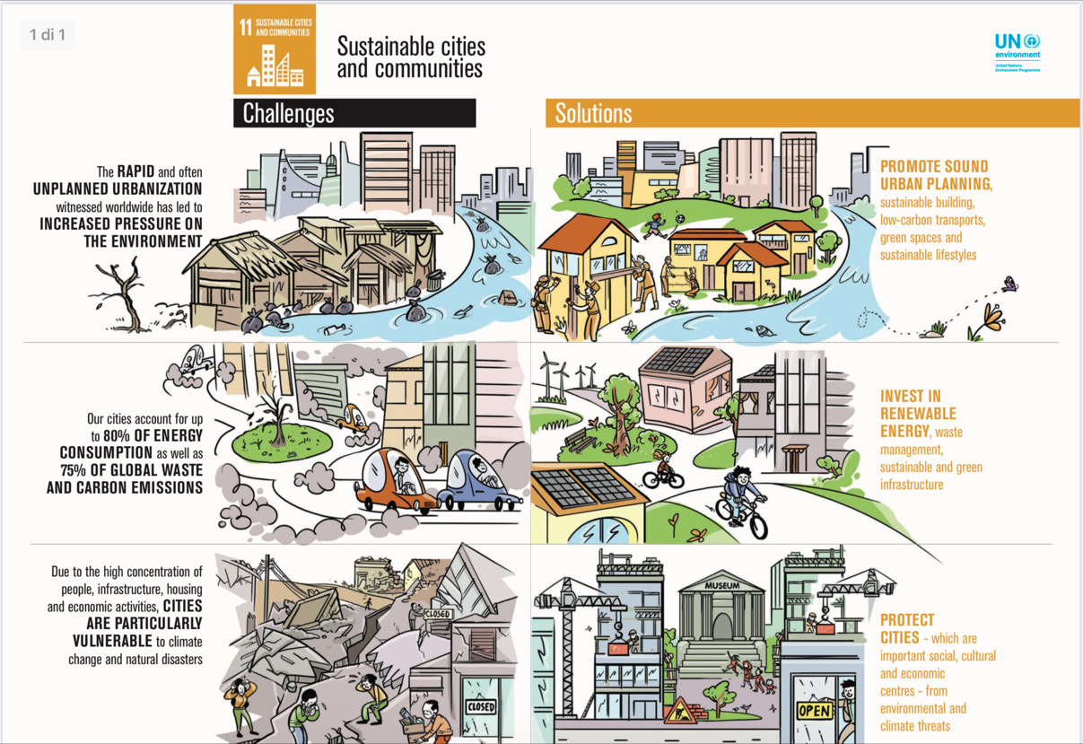 goal 11 Sustainable cities and communities