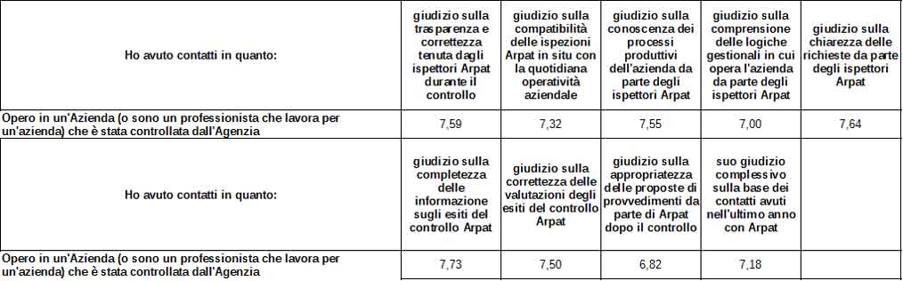 giudizio controllo da aziende