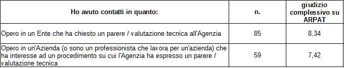 giudizio supporto tecnico ARPAT