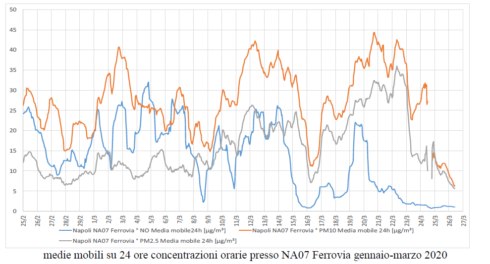 Questa immagine ha l'attributo alt vuoto; il nome del file è napoli_ferrovia.png