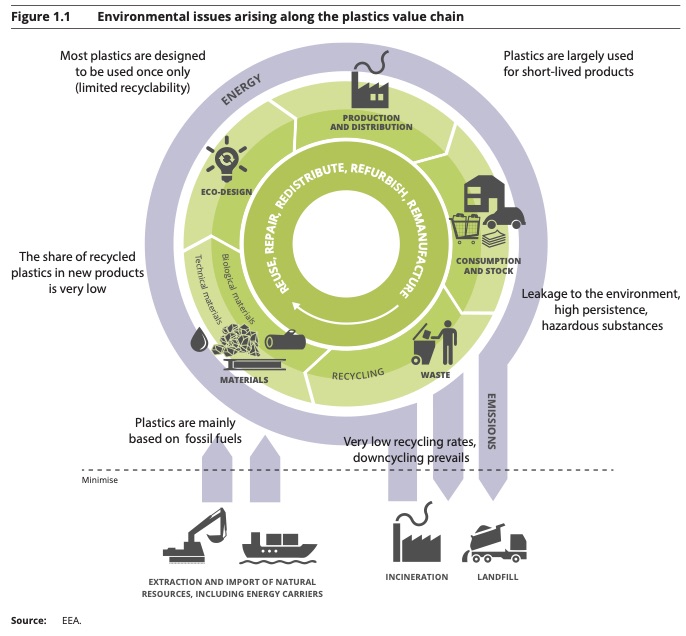 mental issues arising the plastic value chain