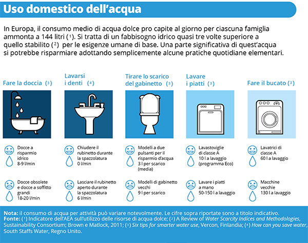 Acqua ossigenata: sbiancare, smacchiare e disinfettare in maniera ecologica  · Cooperativa Esperia