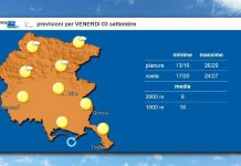 Previsioni meteorologiche in formato video con voce narrante di Arpa FVG