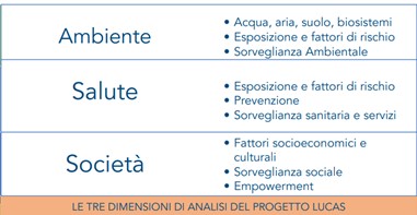 Ambiente-salute-società