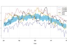 figura-clima-estate-liguria2023