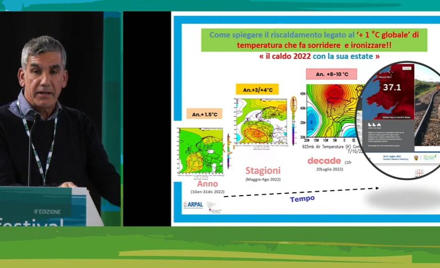 Festivalmeteorologia