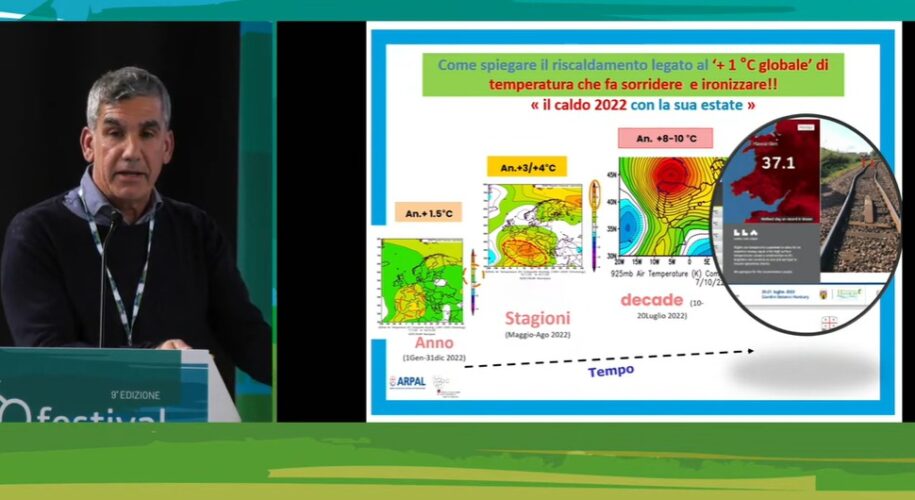 Festivalmeteorologia