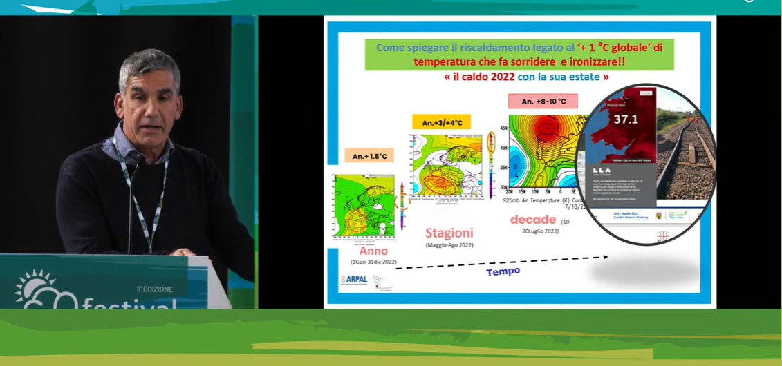 Festivalmeteorologia